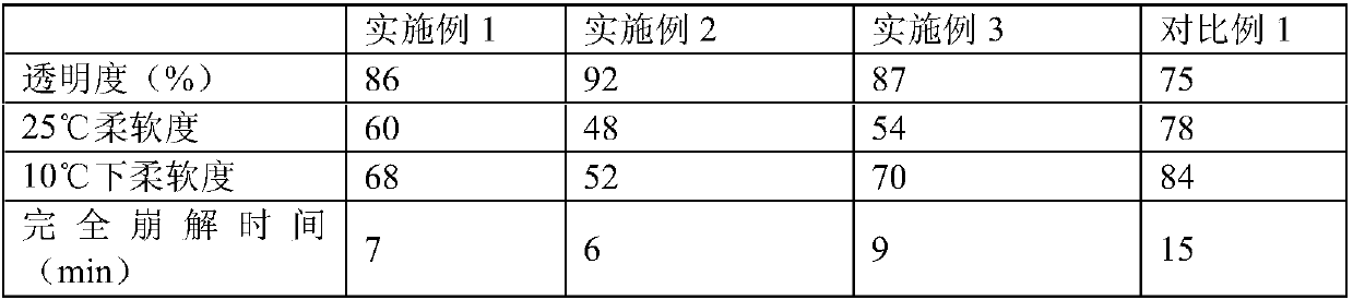 Plant capsule shell and preparation method thereof