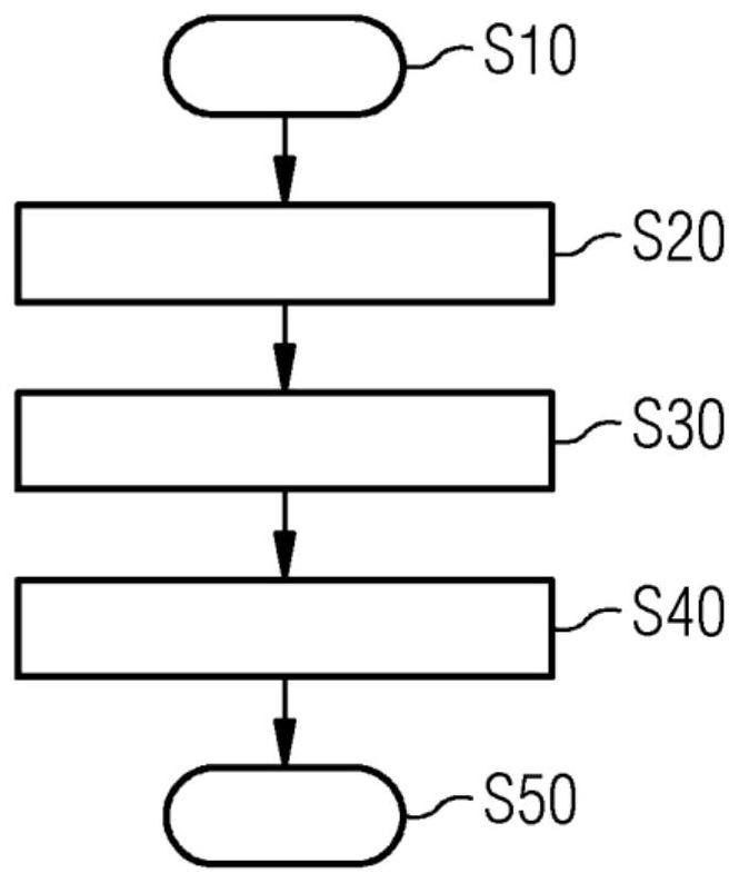 Computer-implemented method, apparatus and medical system