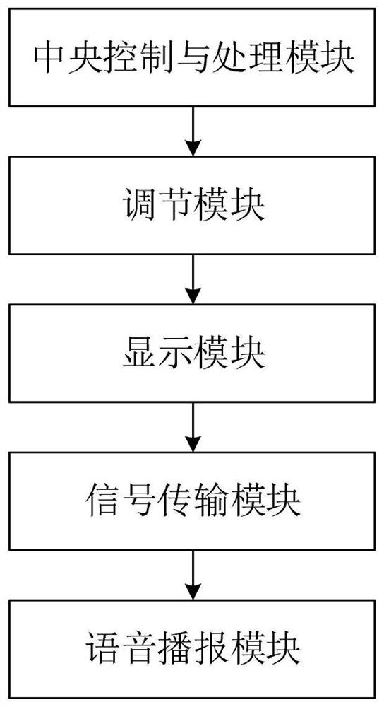 Puncture needle and wound suture device