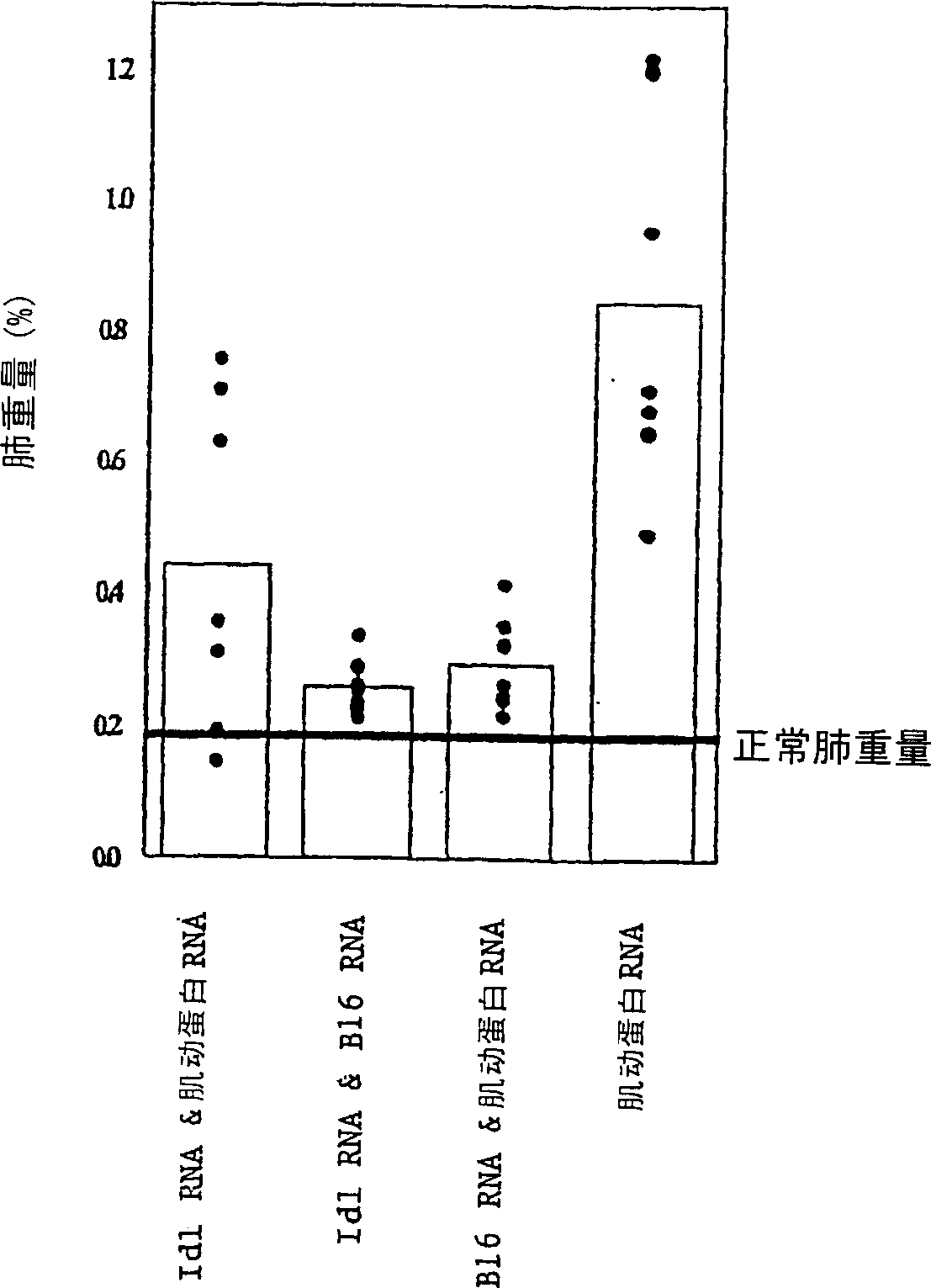 Angio-immunotherapy