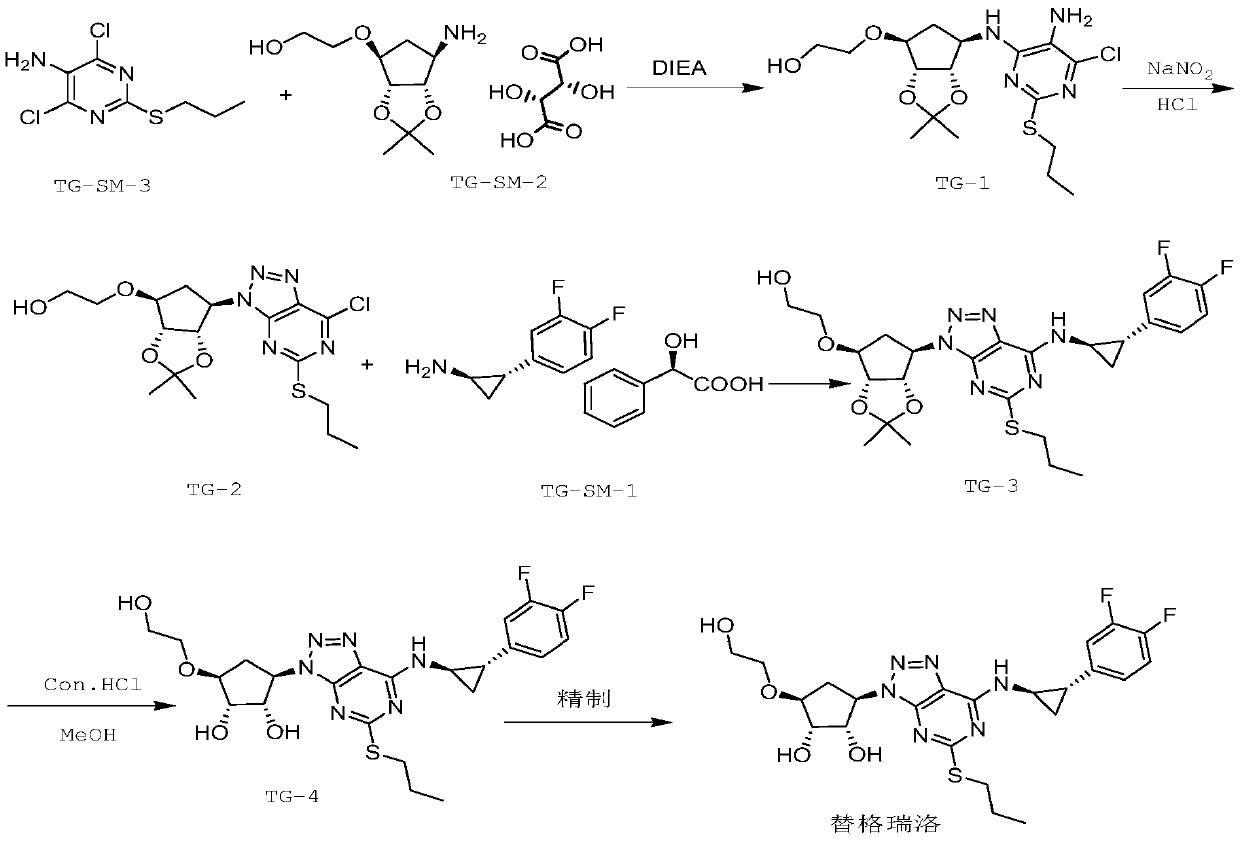 A kind of preparation method of high-purity ticagrelor