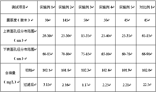 Graphene/teflon film for wastewater treatment and preparation method thereof