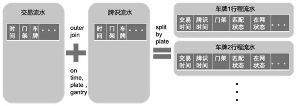 Intelligent auditing control system for highway operation management