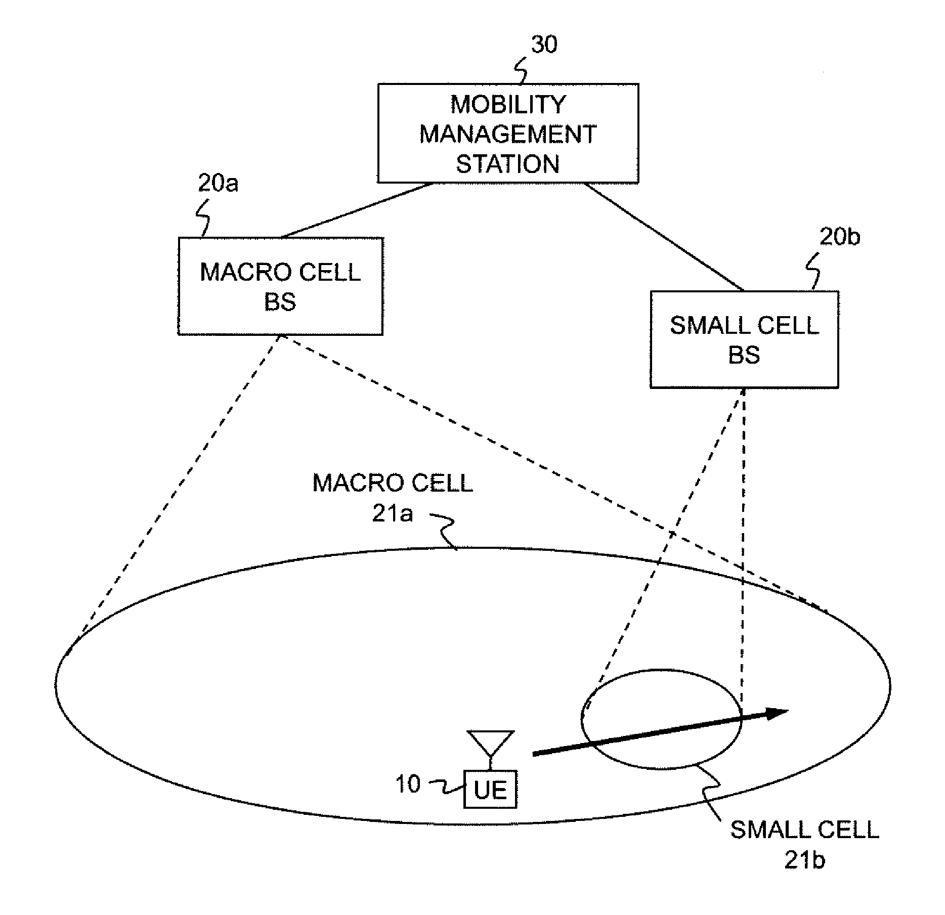 Mobility control method and device in mobile communication network