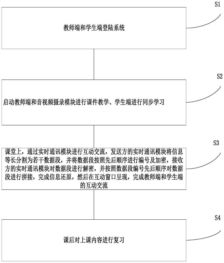 Online classroom intelligent interaction method and system