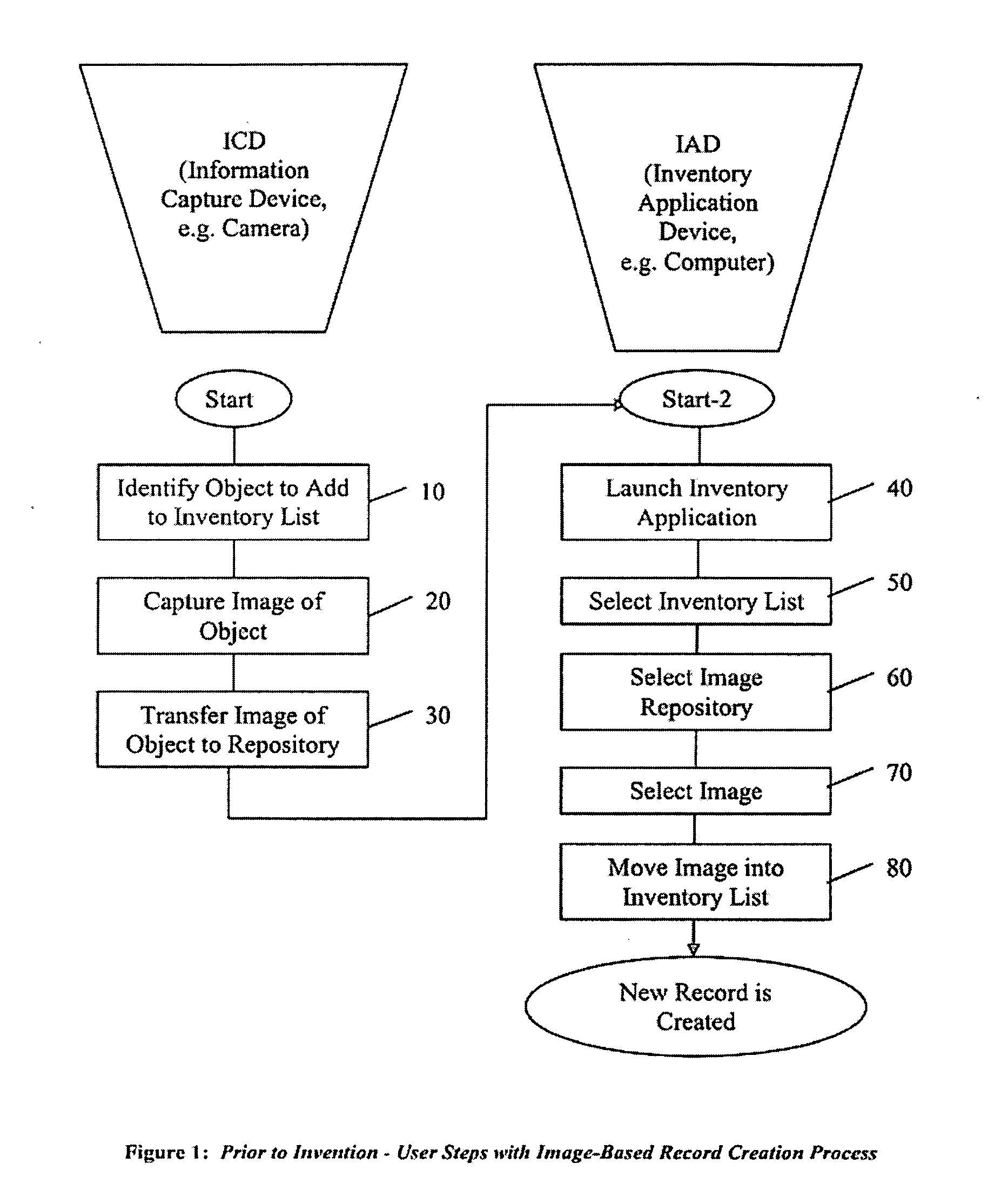 Method and Apparatus for Automated Record Creation Using Information Objects, Such as Images, Transmitted Over a Communications Network to Inventory Databases and Other Data-Collection Programs