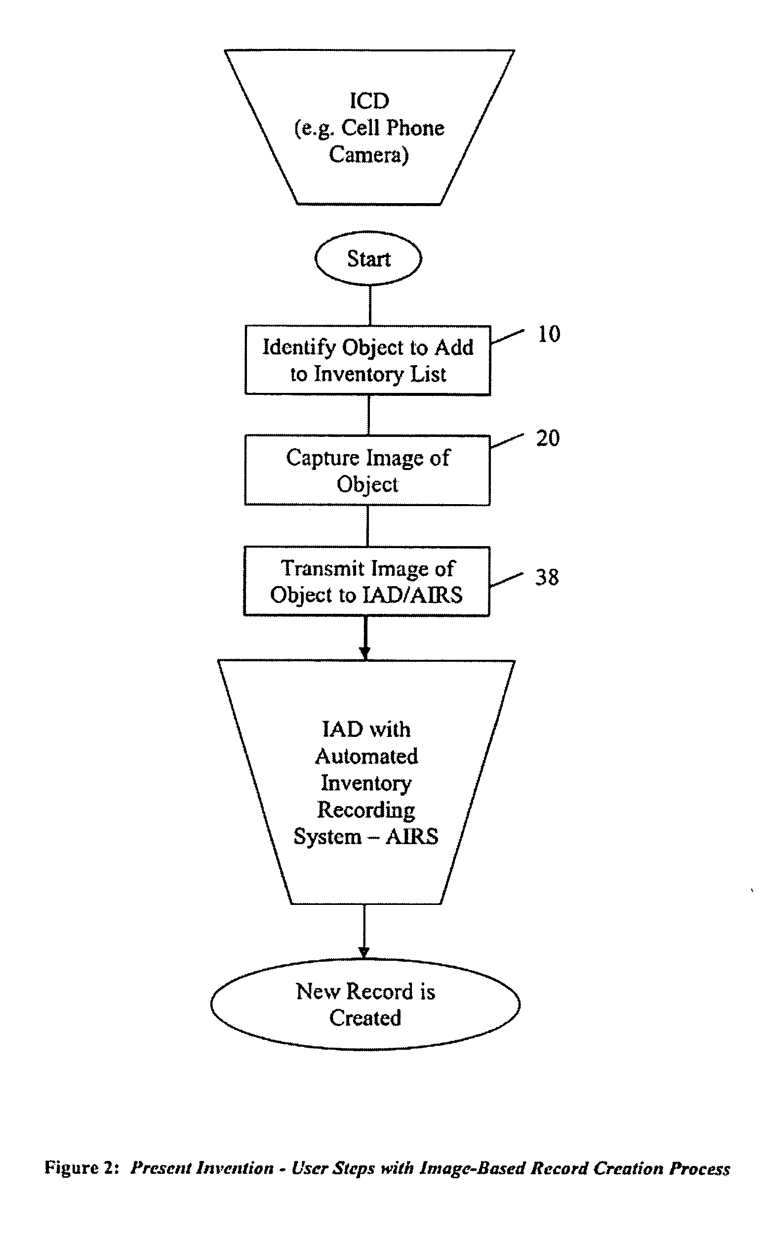 Method and Apparatus for Automated Record Creation Using Information Objects, Such as Images, Transmitted Over a Communications Network to Inventory Databases and Other Data-Collection Programs
