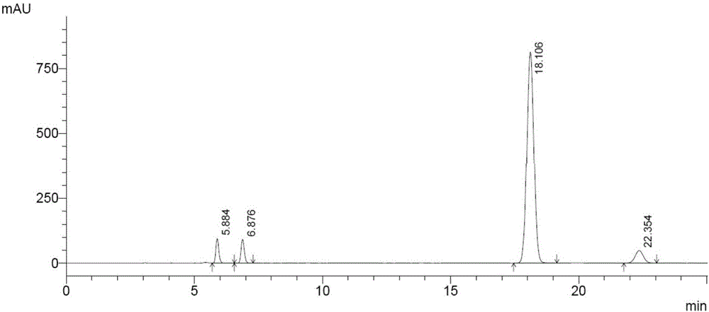 Method for separation and determination of vortioxetine hydrobromide intermediate related substances by liquid chromatography