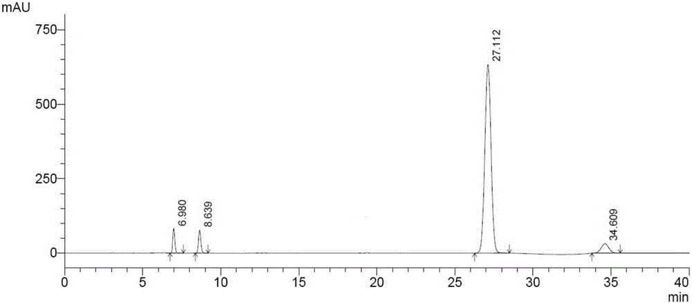 Method for separation and determination of vortioxetine hydrobromide intermediate related substances by liquid chromatography