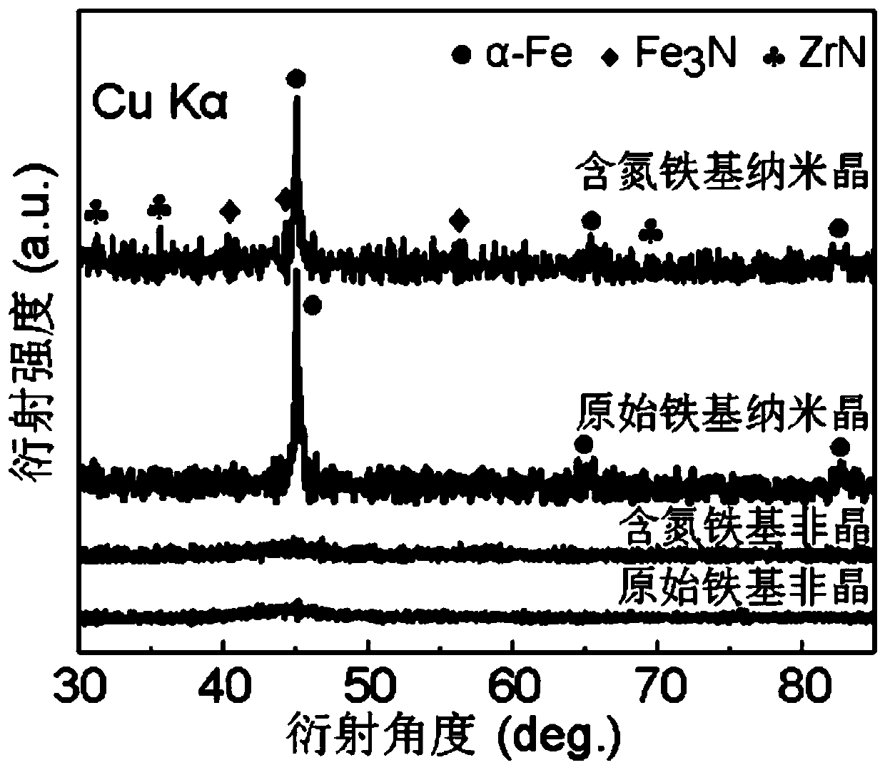 A nitrogen-containing iron-based amorphous nanocrystalline soft magnetic alloy and its preparation method