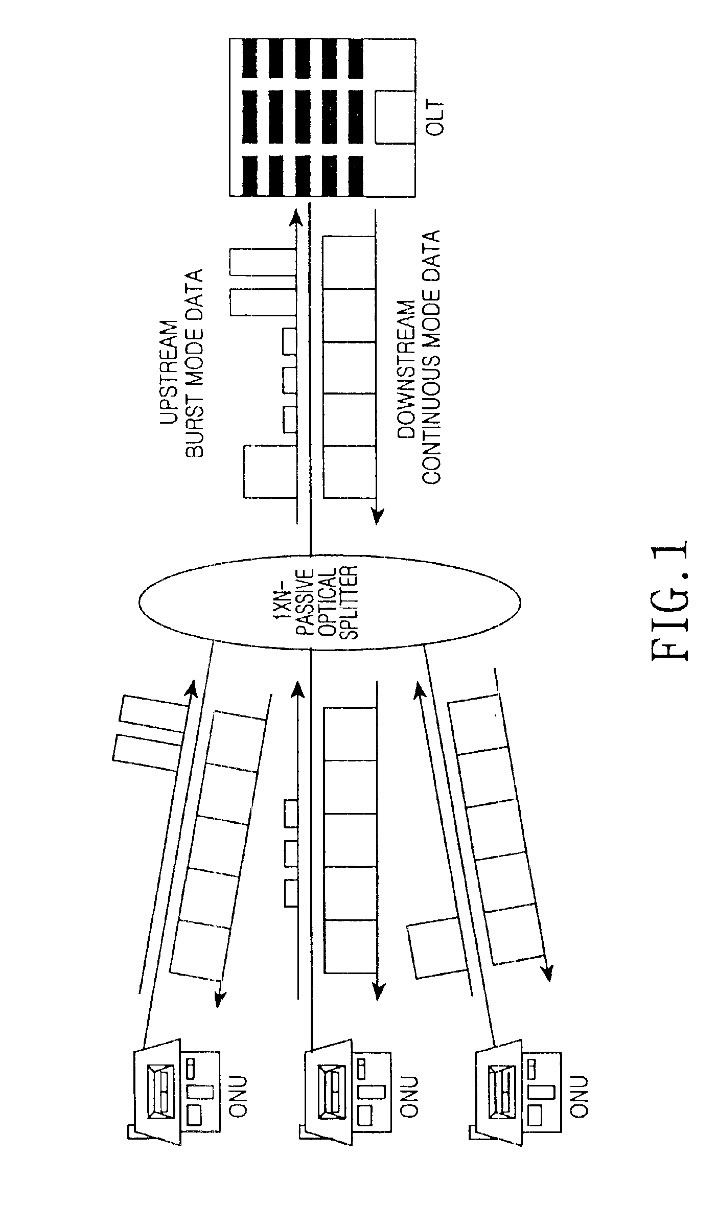 Automatic threshold control device for burst mode optical receiver