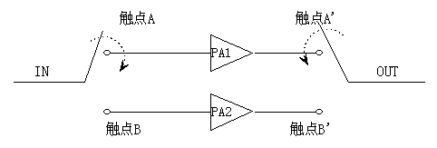 Imitating method of power amplifier and imitating device of power amplifier
