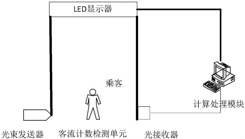 Method and system for detecting and predicting passenger flow in urban rail transit passage