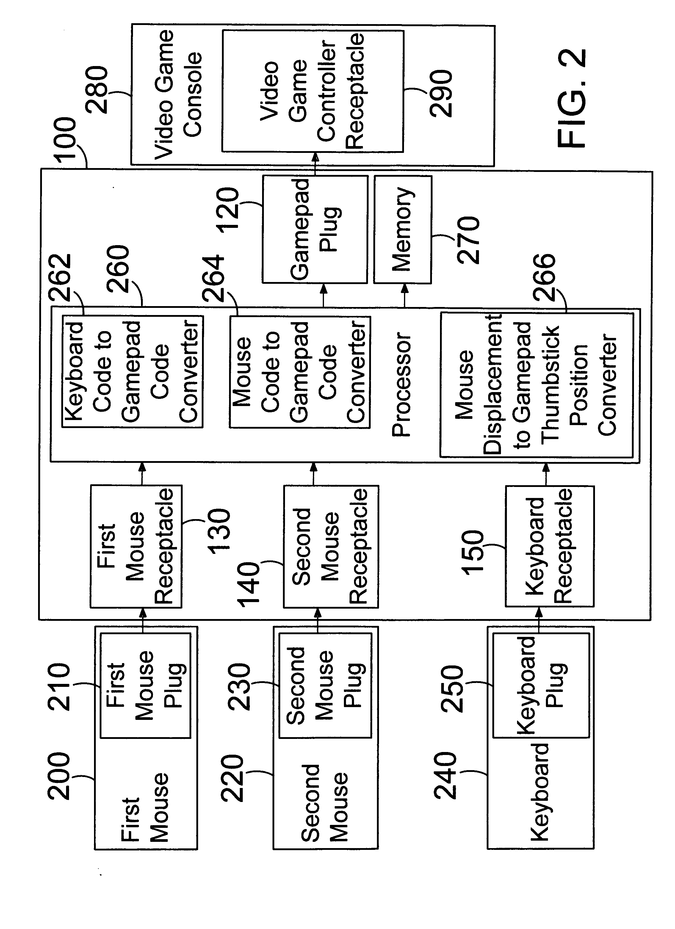 Method and apparatus for providing computer pointing device input to a video game console