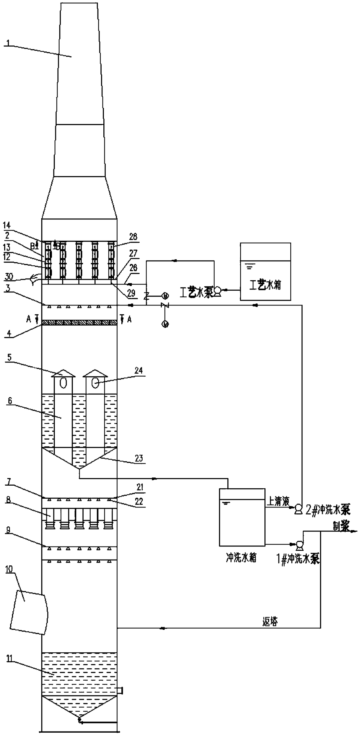 A flue gas ultra-low emission absorption tower device and its application