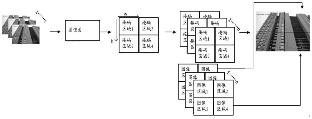 Method and device for monitoring high-altitude parabolic object, electronic equipment and storage medium