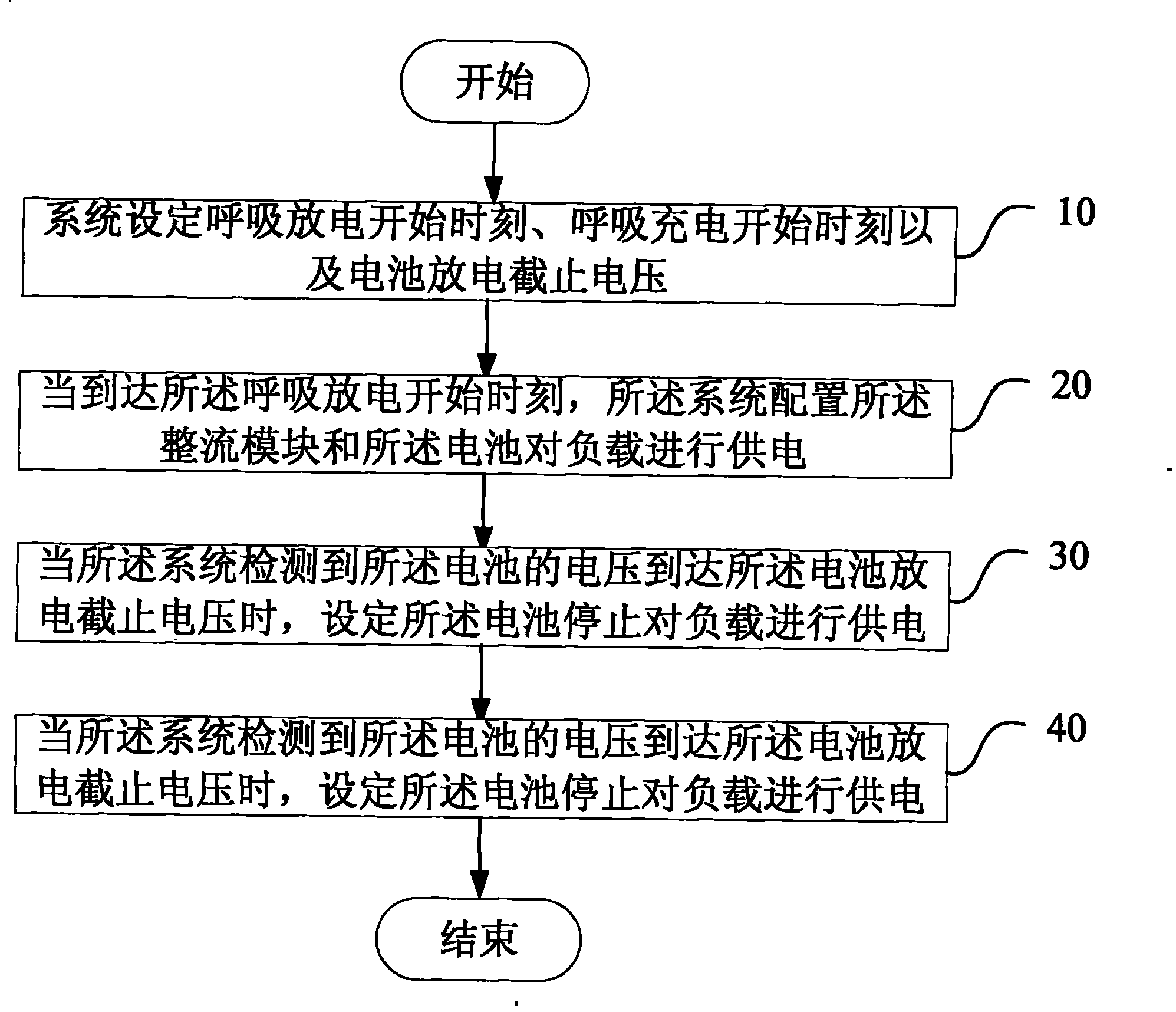 Respiration type control method and apparatus for communication power supply