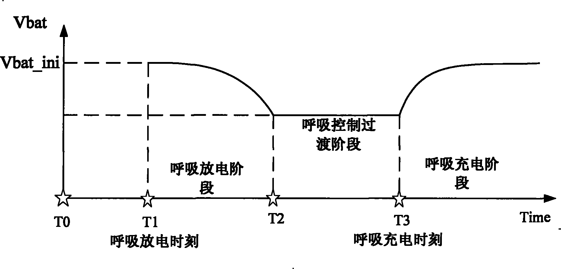 Respiration type control method and apparatus for communication power supply