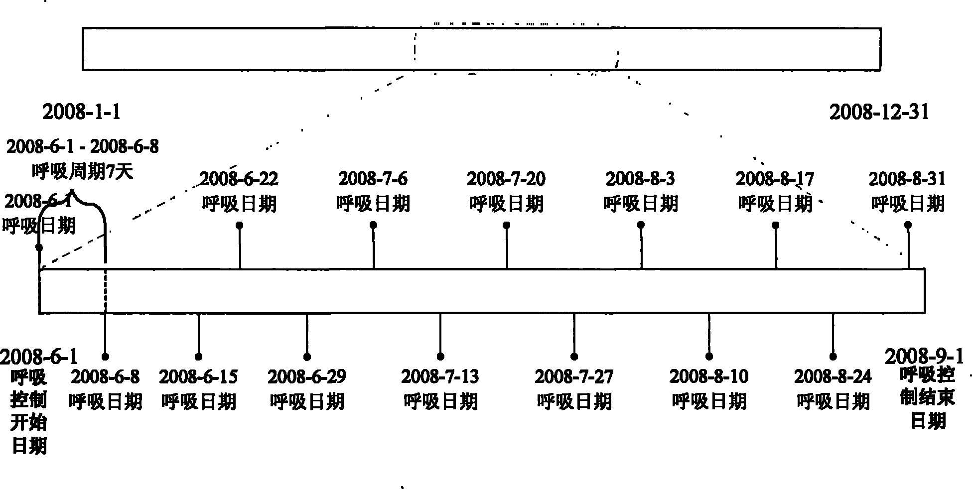 Respiration type control method and apparatus for communication power supply