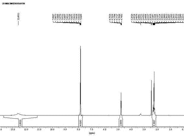 Method for preparing 2-(1,3-dioxo-1,3-dihydro-isoindol-2-yl) glutaric acid-5-benzyl ester