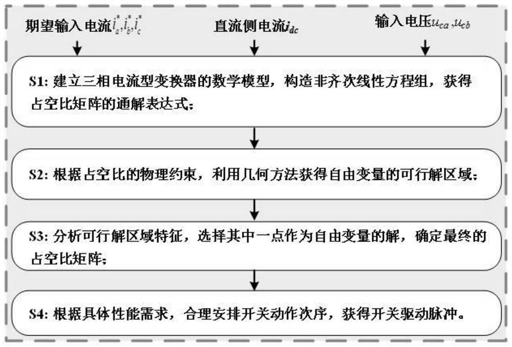 Algebraic modulation method of three-phase current type converter