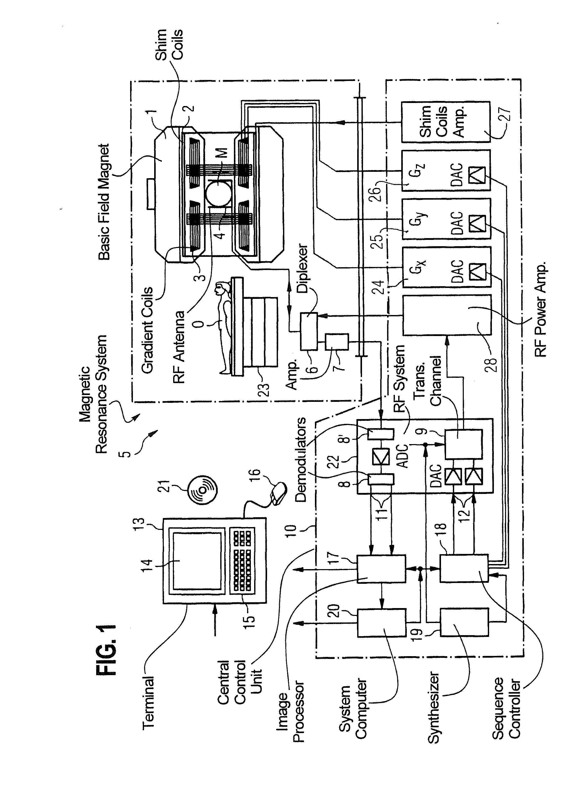 Method and magnetic resonance system for imaging a partial region of an examination subject