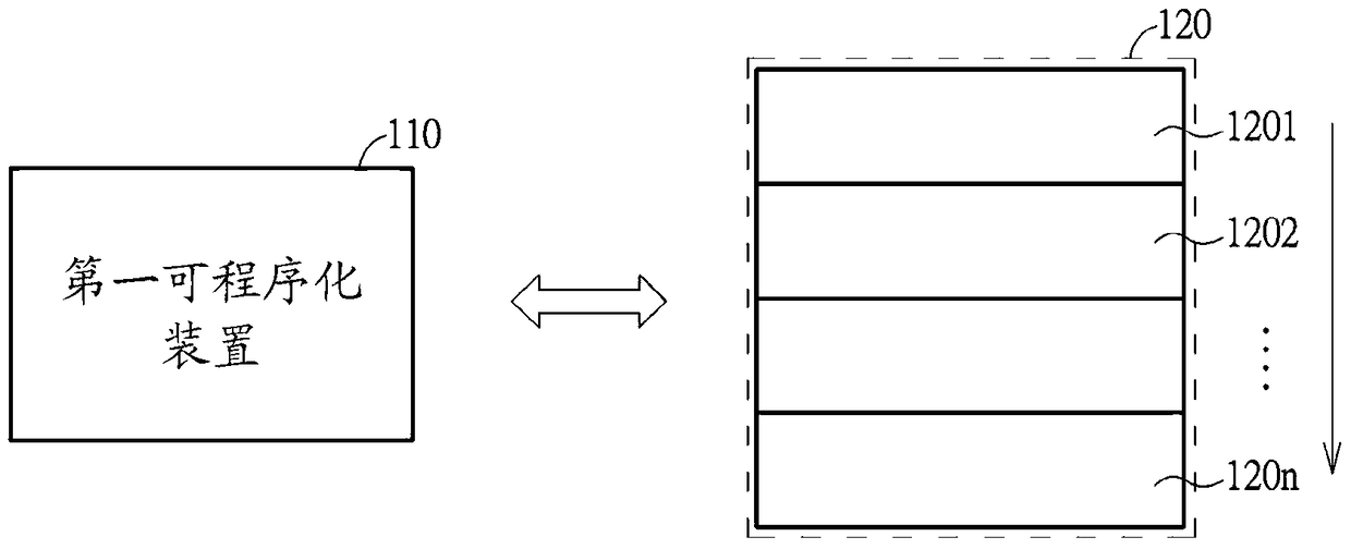 Data processing method and its control system