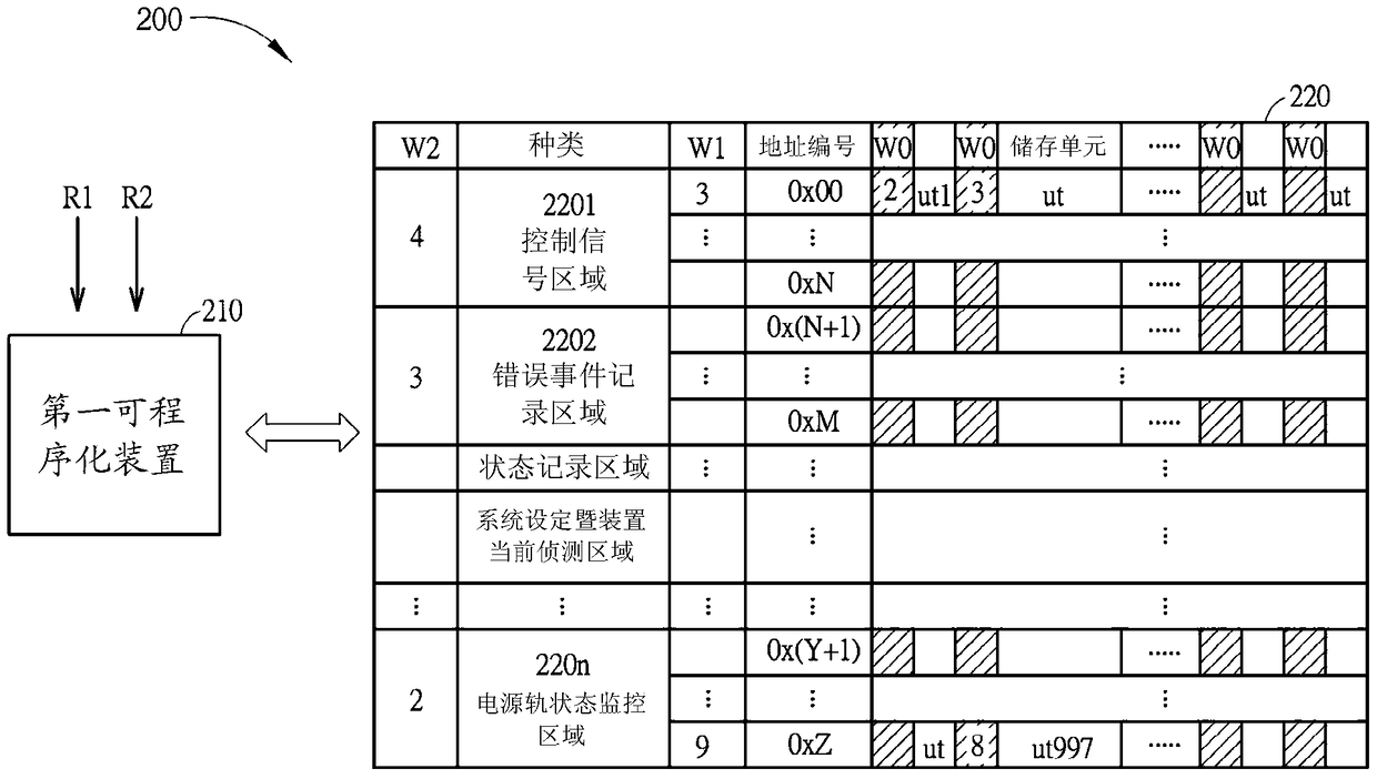 Data processing method and its control system