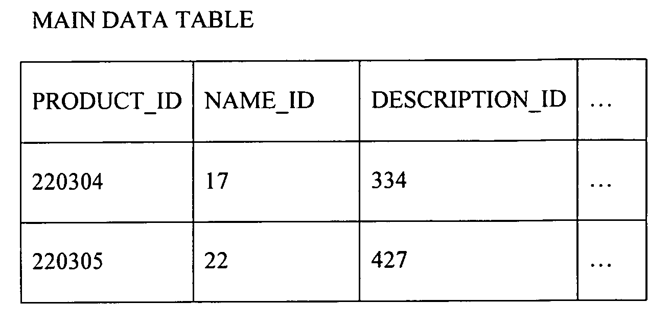 Method for generating documents using layer-specific inheritance rules