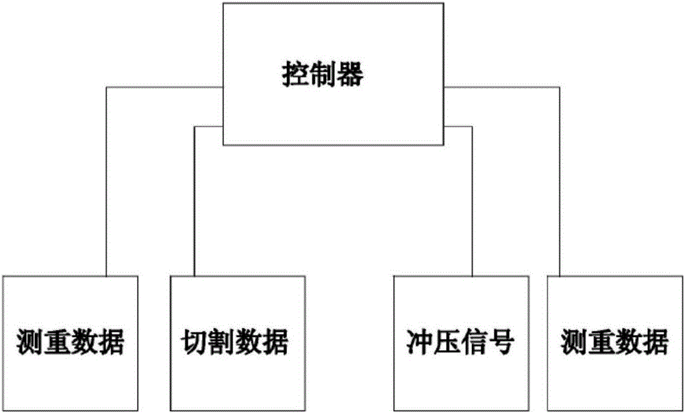 A kind of motor stator rotor processing method