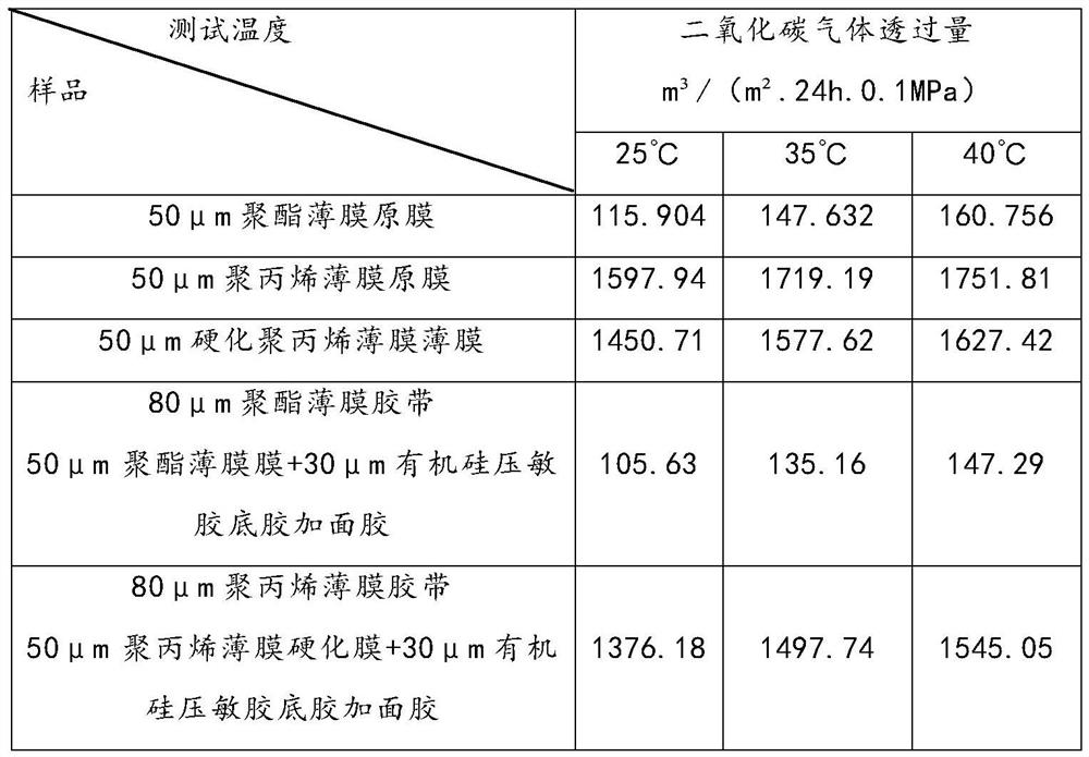 Polyurethane lens forming adhesive tape and preparation method thereof