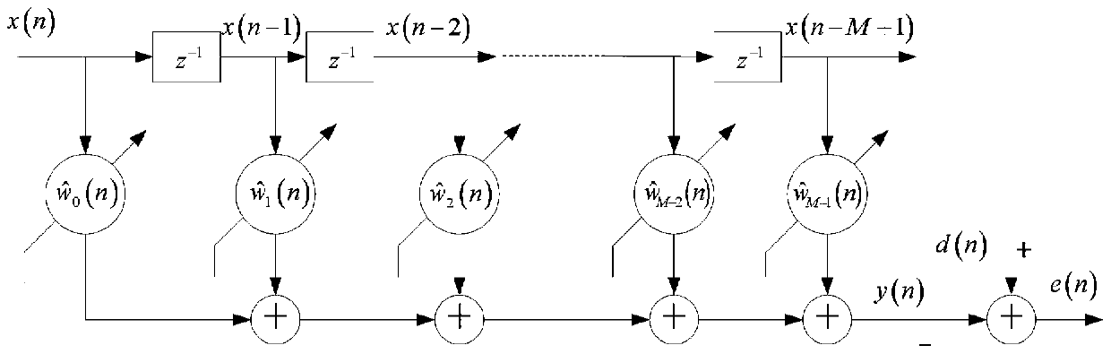 Microphone array speech enhancement method based on collaborative nonlinear adaptive filtering