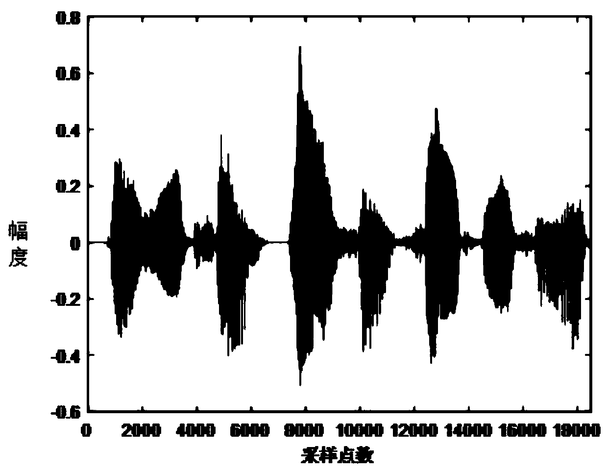 Microphone array speech enhancement method based on collaborative nonlinear adaptive filtering