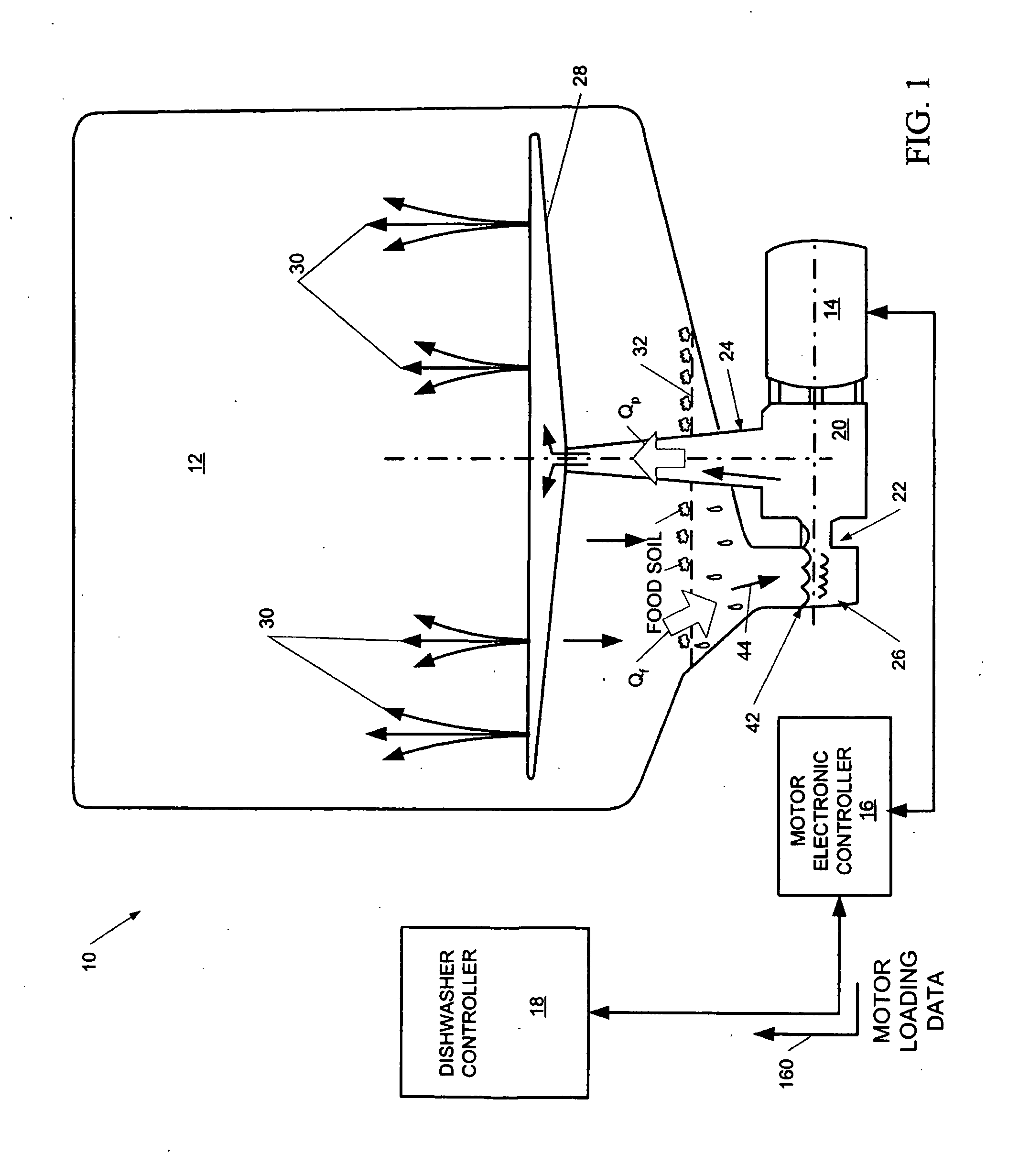 Dishwasher with controlled induction motor/pump