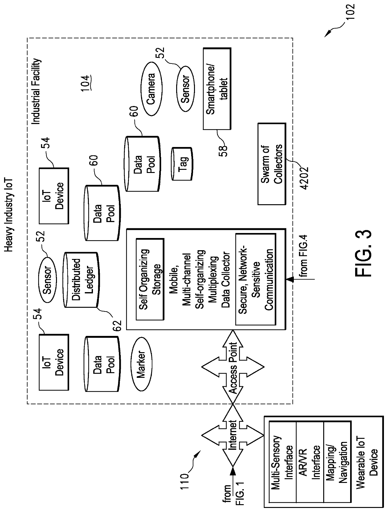 Method for data collection and frequency analysis with self-organization functionality