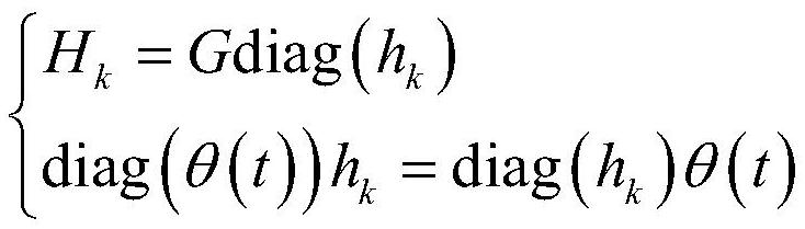 Channel estimation method of RIS auxiliary millimeter wave system based on compressed sensing