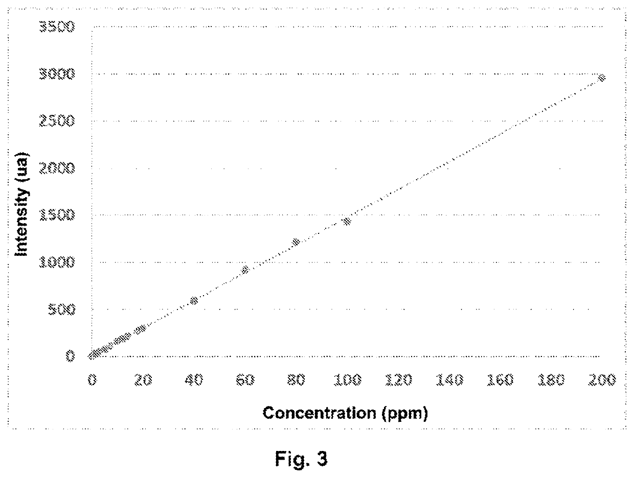 Method for assaying cationic polymers by time-resolved photoluminescence