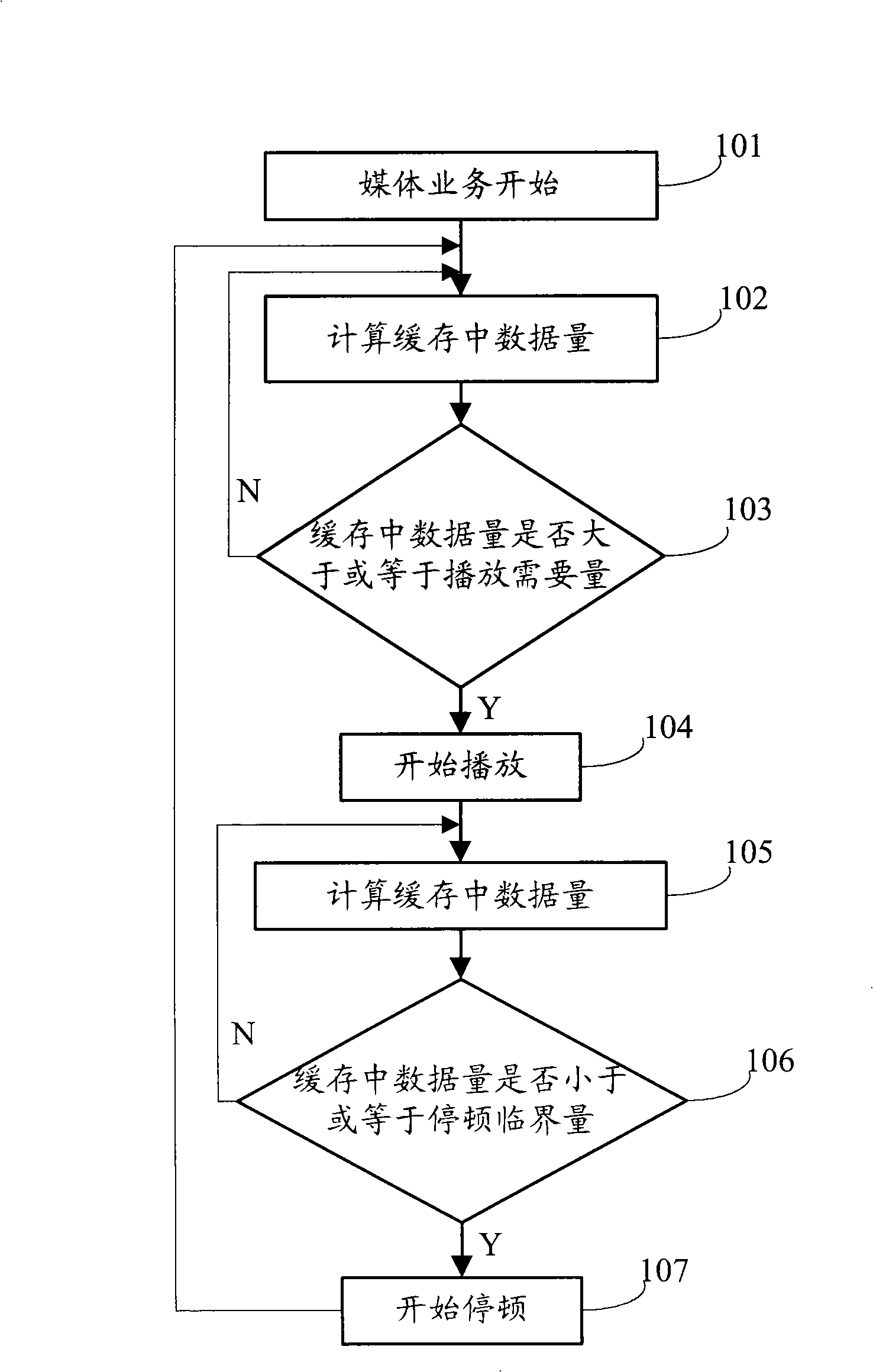 Stream media service pause information acquisition method and device