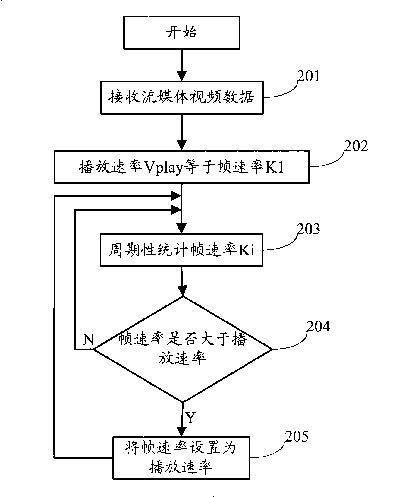 Stream media service pause information acquisition method and device