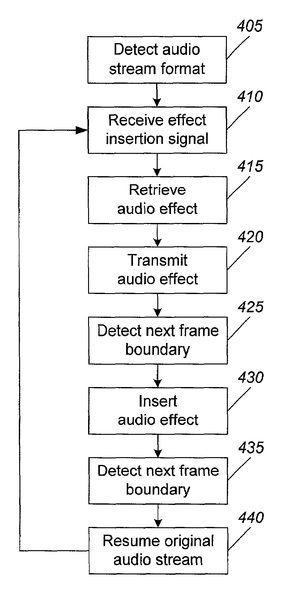 Apparatus and method for inserting data effects into a digital data stream