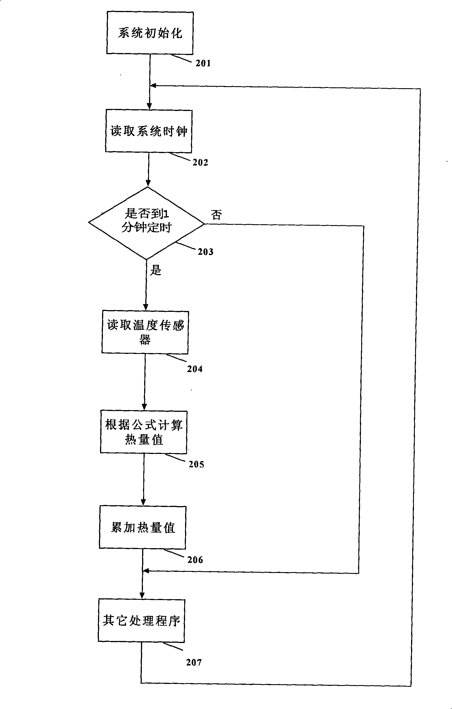 Three-temperature sensor heat distributor