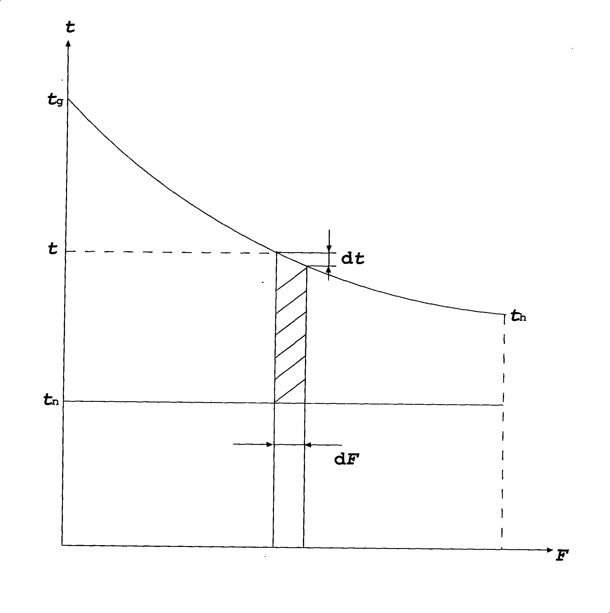 Three-temperature sensor heat distributor