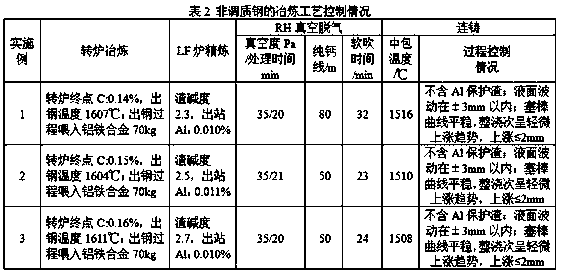 Manufacturing method for controlling large inclusion of non-quenched and tempered steel