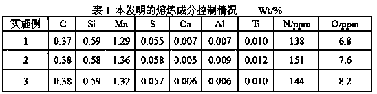 Manufacturing method for controlling large inclusion of non-quenched and tempered steel