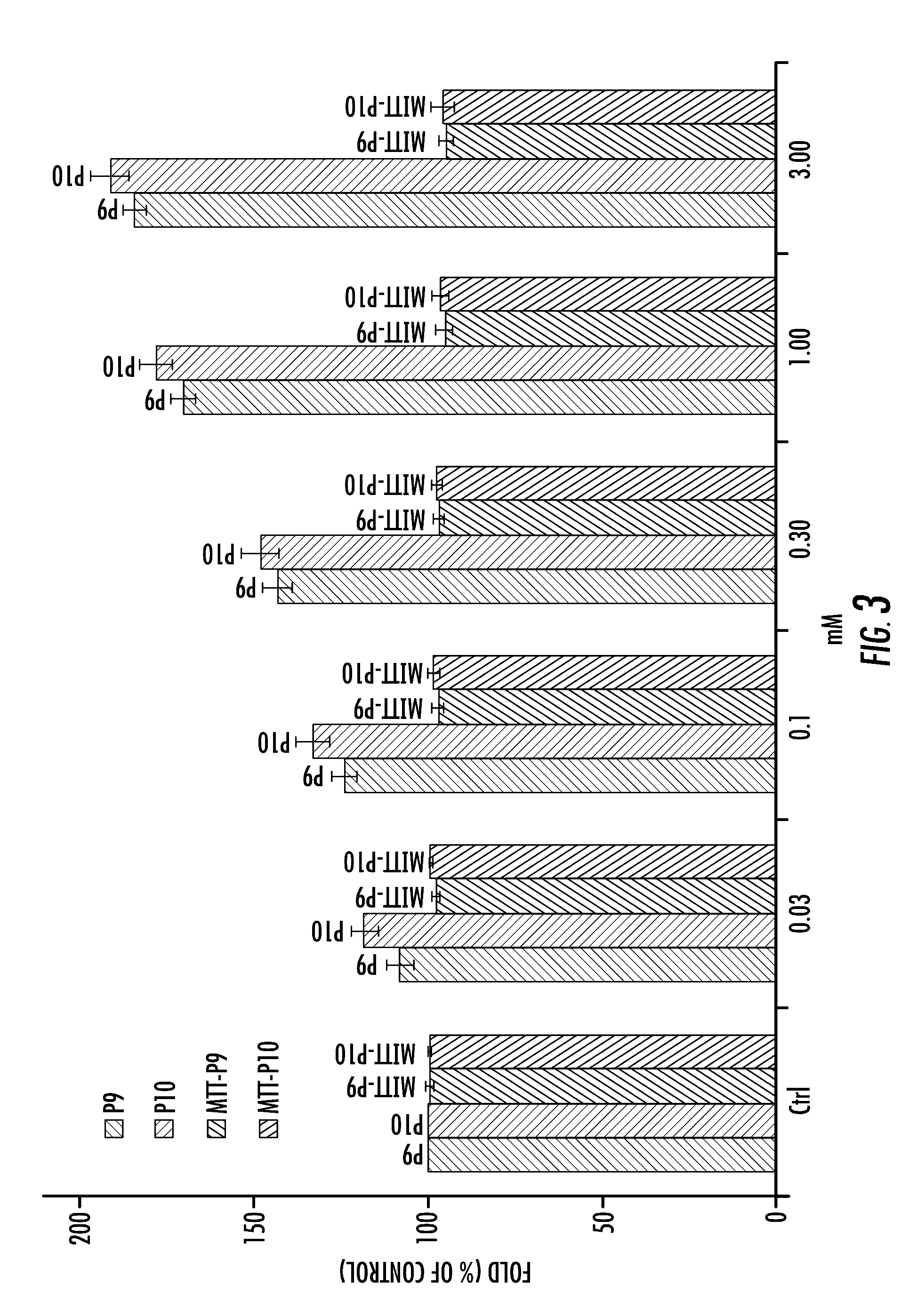 Peptide tyrosinase activators