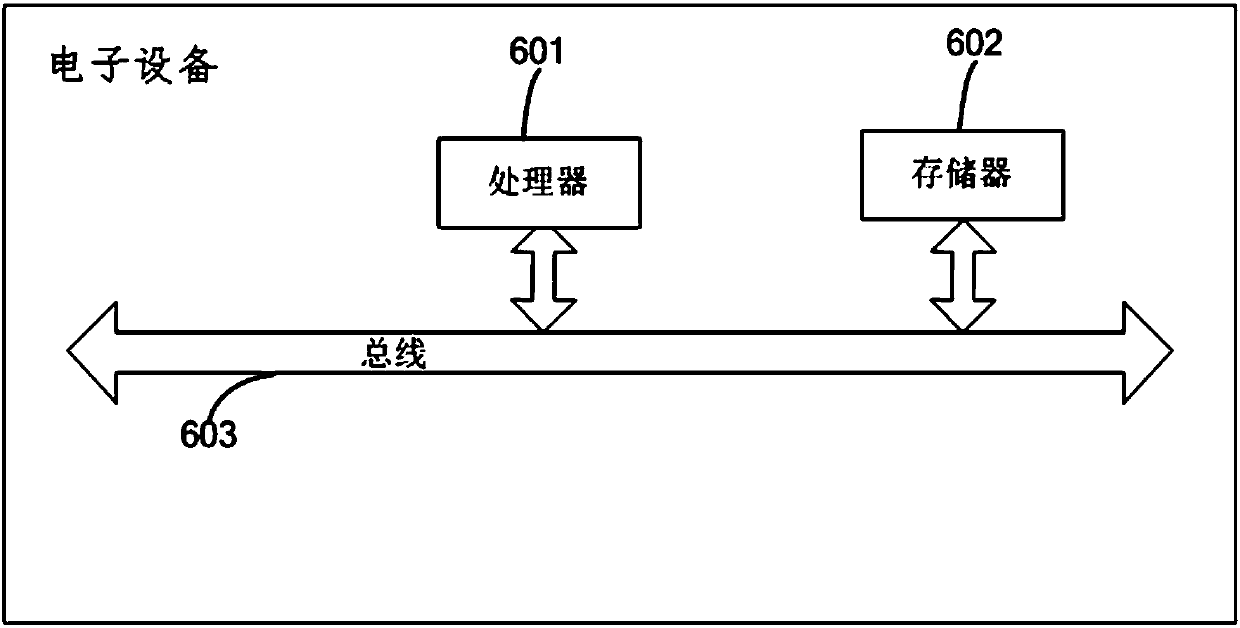 SRVCC neighbor cell measurement reporting method and device and electronic equipment