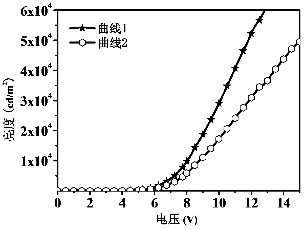 Inverted bottom-emitting organic electroluminescence device and manufacturing method thereof