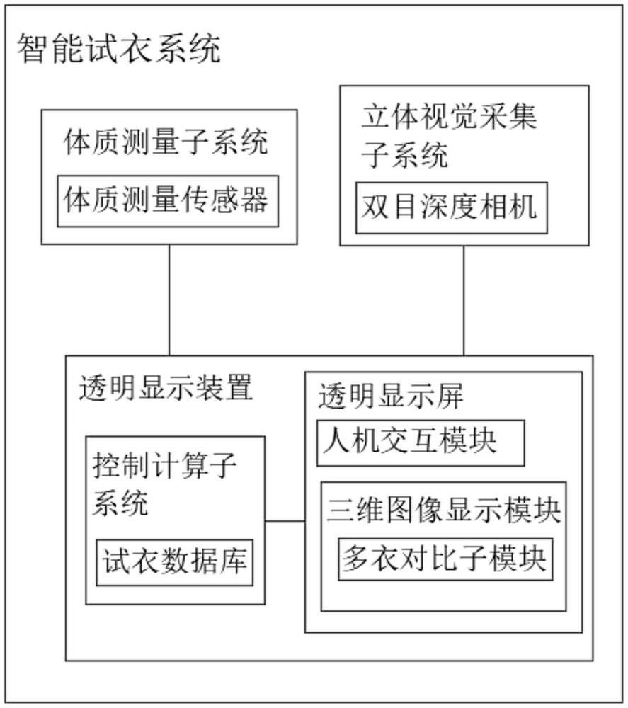 Intelligent fitting system and virtual fitting method