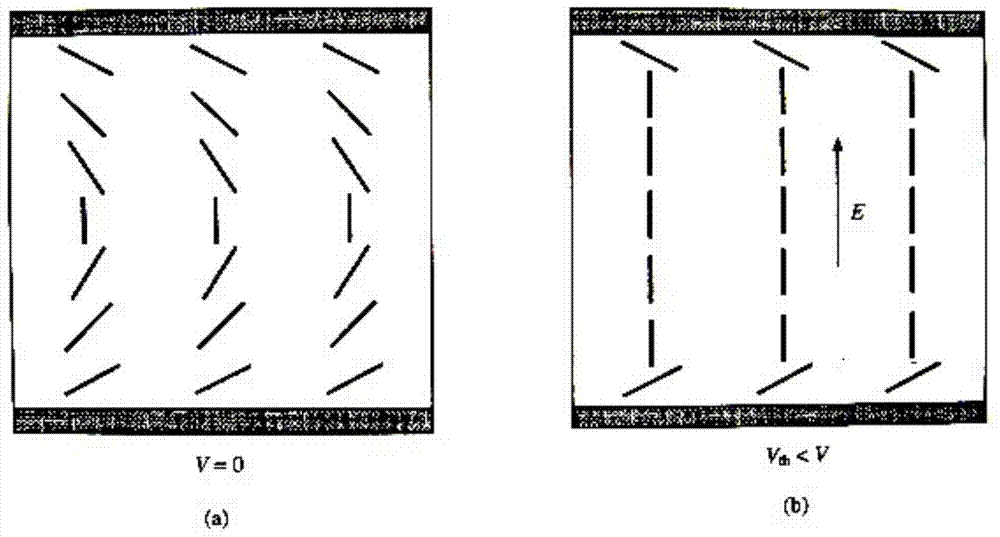 OCB mode liquid crystal display (LCD)