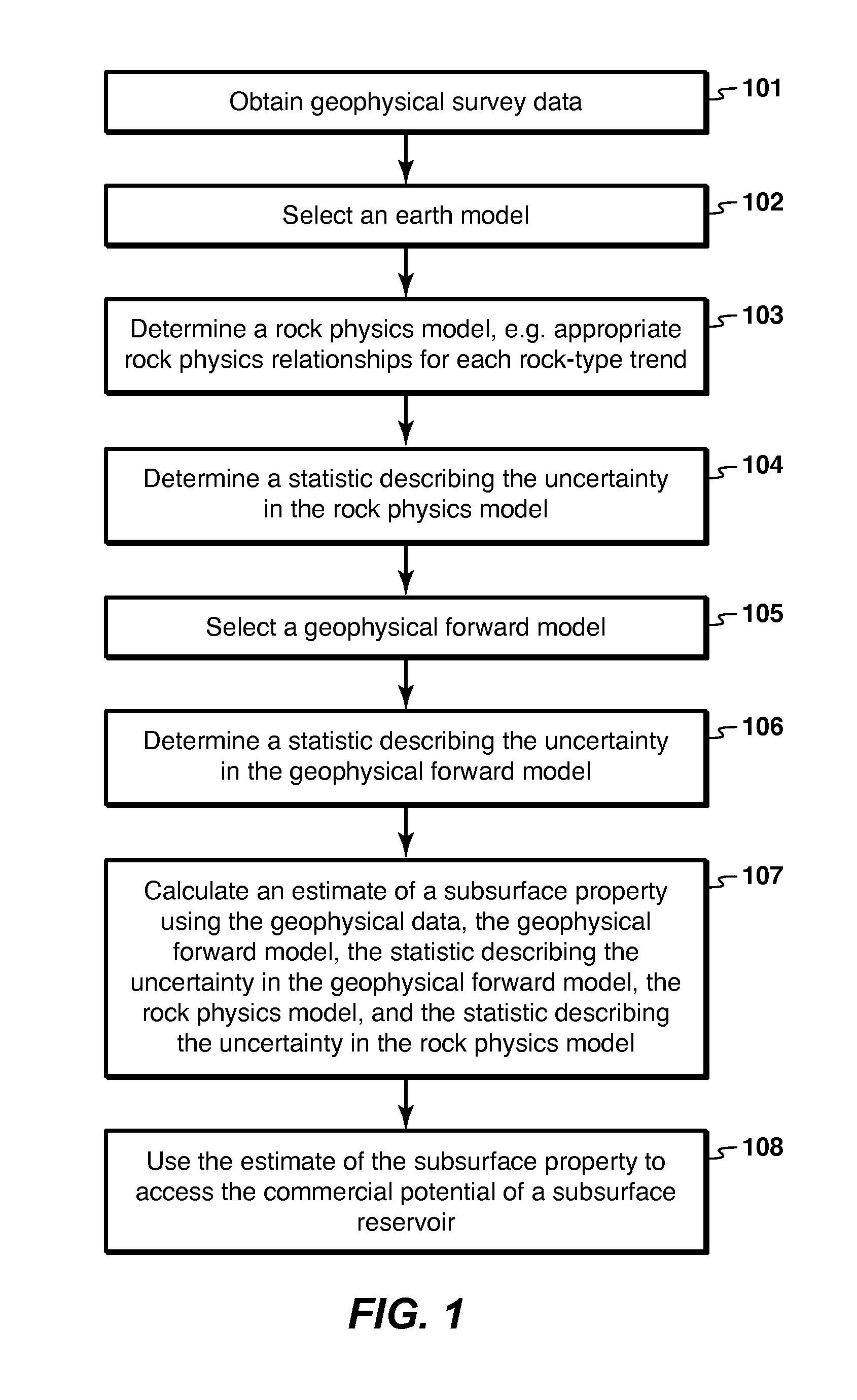 Method for Estimating Subsurface Properties from Geophysical Survey Data Using Physics-Based Inversion